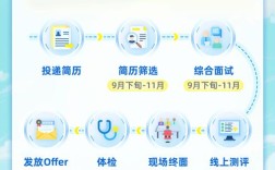 建筑类企业校招计划，如何精准吸引人才？