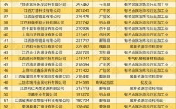 2025年上饶事业单位入围名单