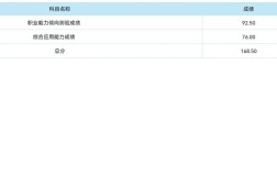 湖北省事业单位成绩何时可查？