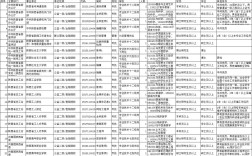 2025西安事业单位何时报名？