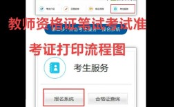 安徽教师招聘准考证怎么打印？