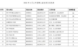 2025周口事业单位招聘何时开始？