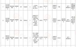 2025温州事业单位招考何时启动？