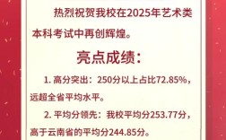 2025昭通事业单位考试成绩何时查？