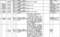 2025云南事业单位何时招考？