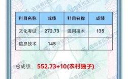 2025普安事业单位成绩何时出？