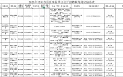 涧西区事业单位面试名单何时公布？