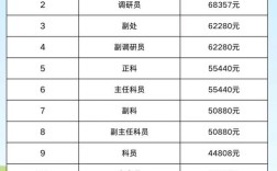 事业单位工勤人员退休工资怎么算？