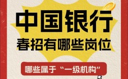 中行2025校招何时启动？有何岗位要求？