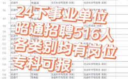 云南昭通事业单位招聘网入口在哪？