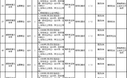 教育局是行政单位还是事业单位