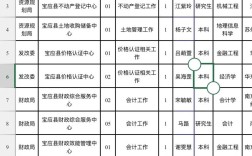 2025彬县事业单位面试名单何时公布？