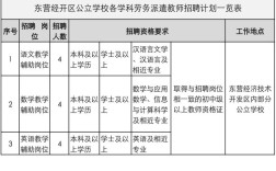 2025东营教师招聘何时开始报名？