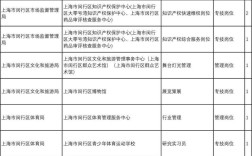 上海市事业单位招聘简章有何新变化？