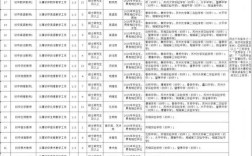2025相城教师招聘何时开始报名？