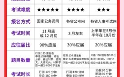 事业编与公务员考试，核心区别在哪？