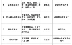 事业单位考试专业知识考什么