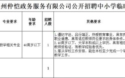 惠州仲恺高新区招聘教师，有何要求？
