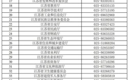 2025江苏事业单位何时招聘？