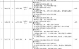 二七区2025教师招聘