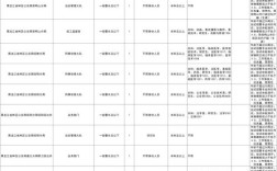 黑龙江省事业单位人事管理办法有何新变化？