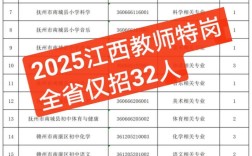 抚州市2025教师招聘何时启动？