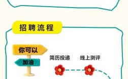 宜家2025校招何时启动？招哪些岗位？
