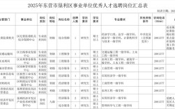 山东教育事业单位招聘何时开始？