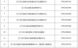 广东省江门事业单位招聘何时开始？