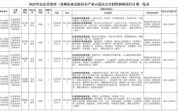2025斗门区教师招聘何时开始？