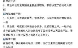 事业单位考公基属于什么类别？