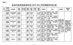 2025盐城市教师招聘
