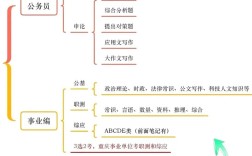 事业单位综合知识如何高效备考？