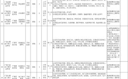 2025广饶教师招聘面试资格审查需准备什么材料？