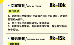 2025春招何时启动？岗位有何新变化？