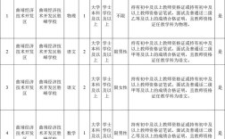 2025曲靖教师招聘何时启动？