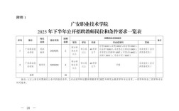 高职类院校招聘教师招聘