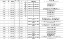 2025泰州医药高新区教师招聘何时开始？