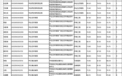 2025东营事业单位招聘