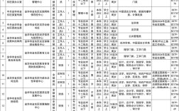 浙江事业单位招聘暂行办法有何新变化？