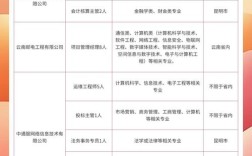 云南哪些企事业单位在招人？