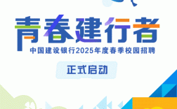 2025银行校招何时启动？岗位要求有哪些？