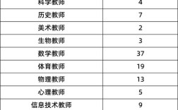 2025房山教师招聘何时开始报名？