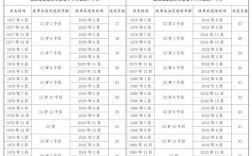 事业单位女性退休年龄最新规定是？