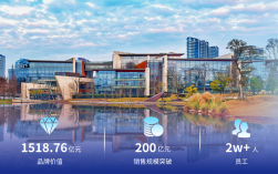 郎酒2025校招有何新亮点？