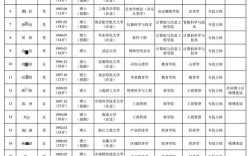 阜阳2025教师招聘何时开始报名？