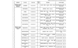 鹰潭事业单位招聘2025