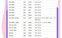 西安比亚迪校园招聘信息有哪些岗位？