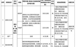 机关事业单位丧葬费标准是多少？