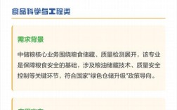 中储粮2025校招何时启动？岗位有何要求？